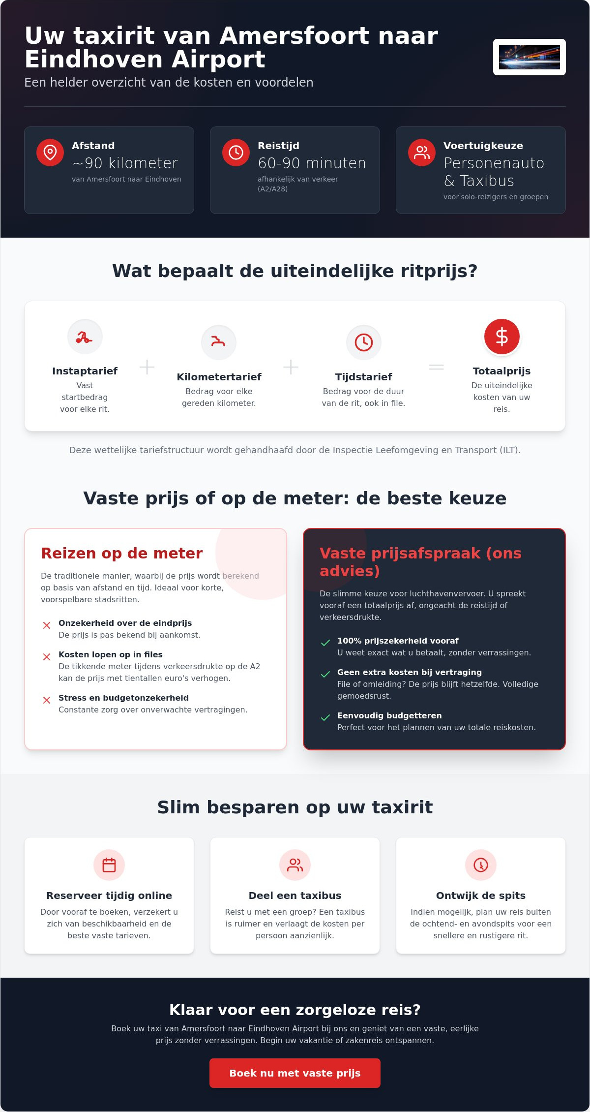 Taxi Amersfoort Eindhoven Airport prijs: alles over uw rit in 2026