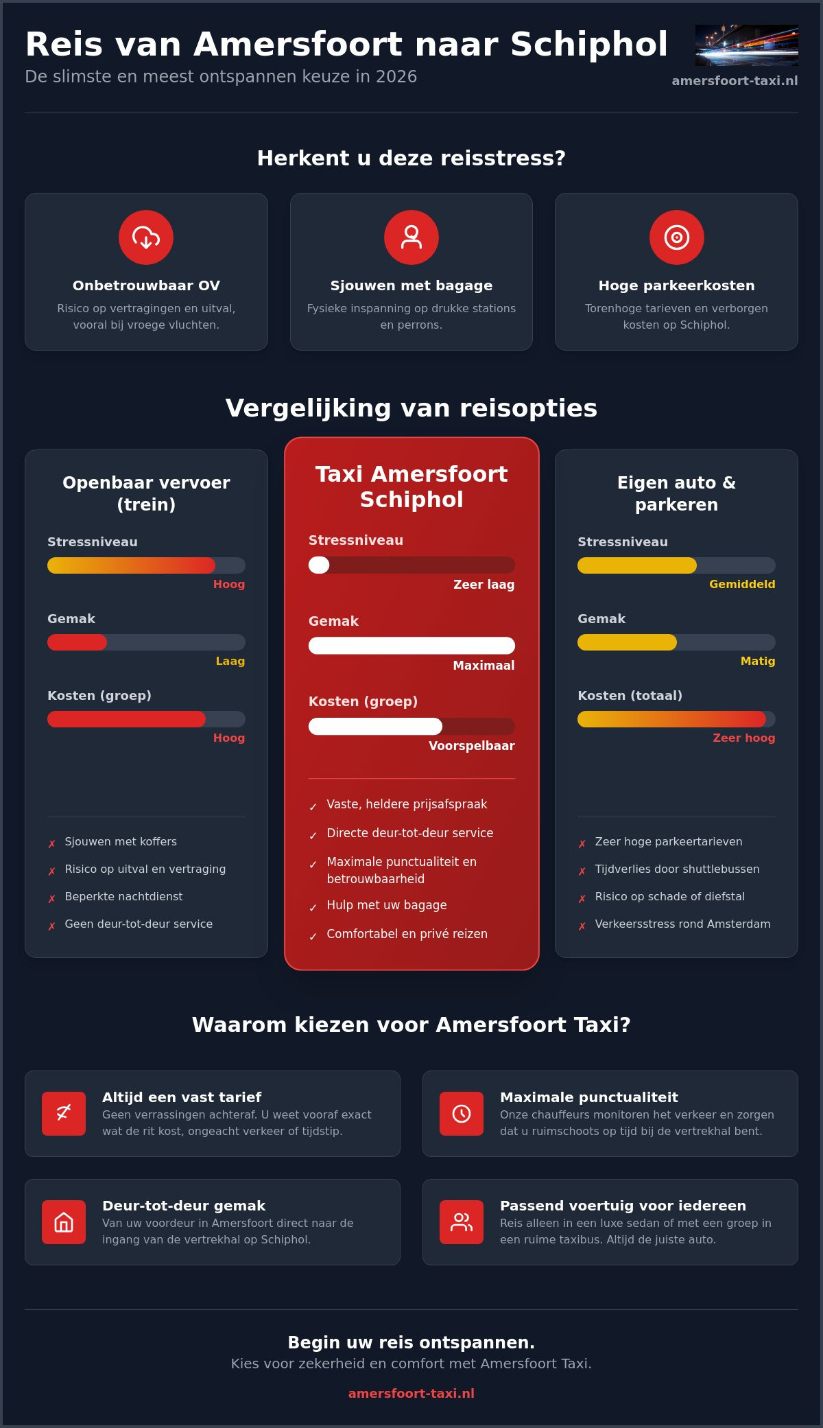 Taxi Amersfoort Schiphol: Vaste Lage Prijs & Altijd Op Tijd